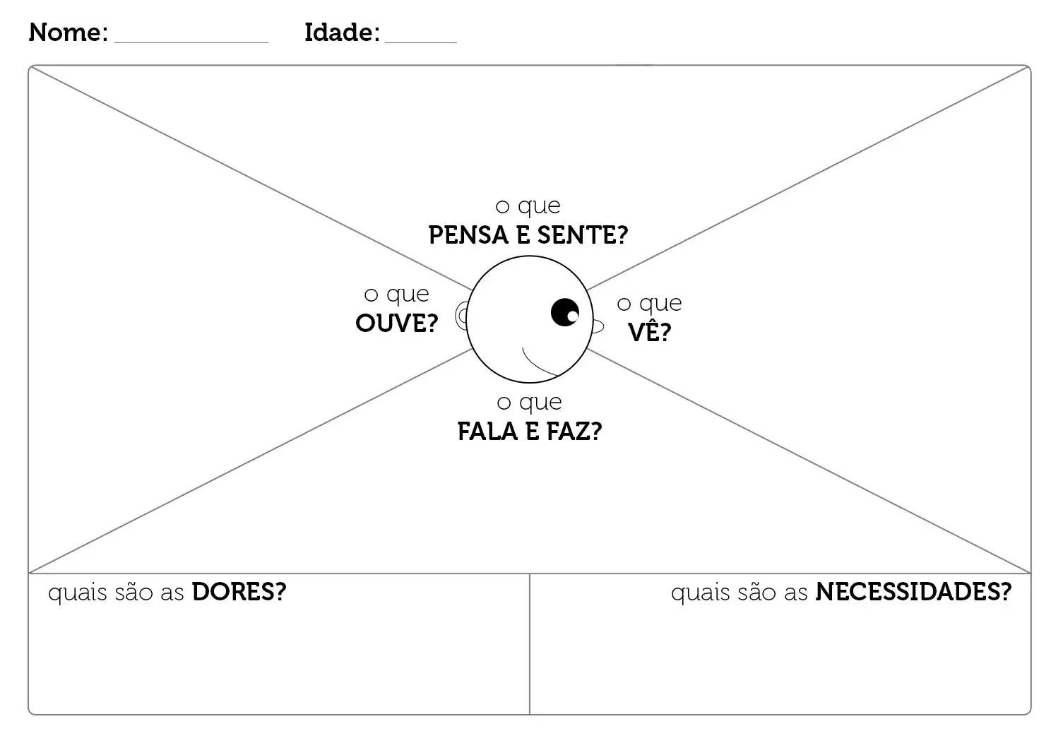 Representação do mapa da empatia